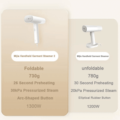 Handheld Garment Steamer, Electric Portable Clothes Steamer with Mite Removal, Home Fabric Steam Cleaner & Iron